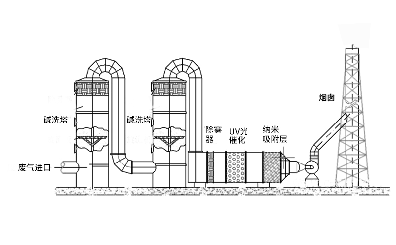 有機rto蓄熱式焚燒爐 有機rto蓄熱式焚燒爐